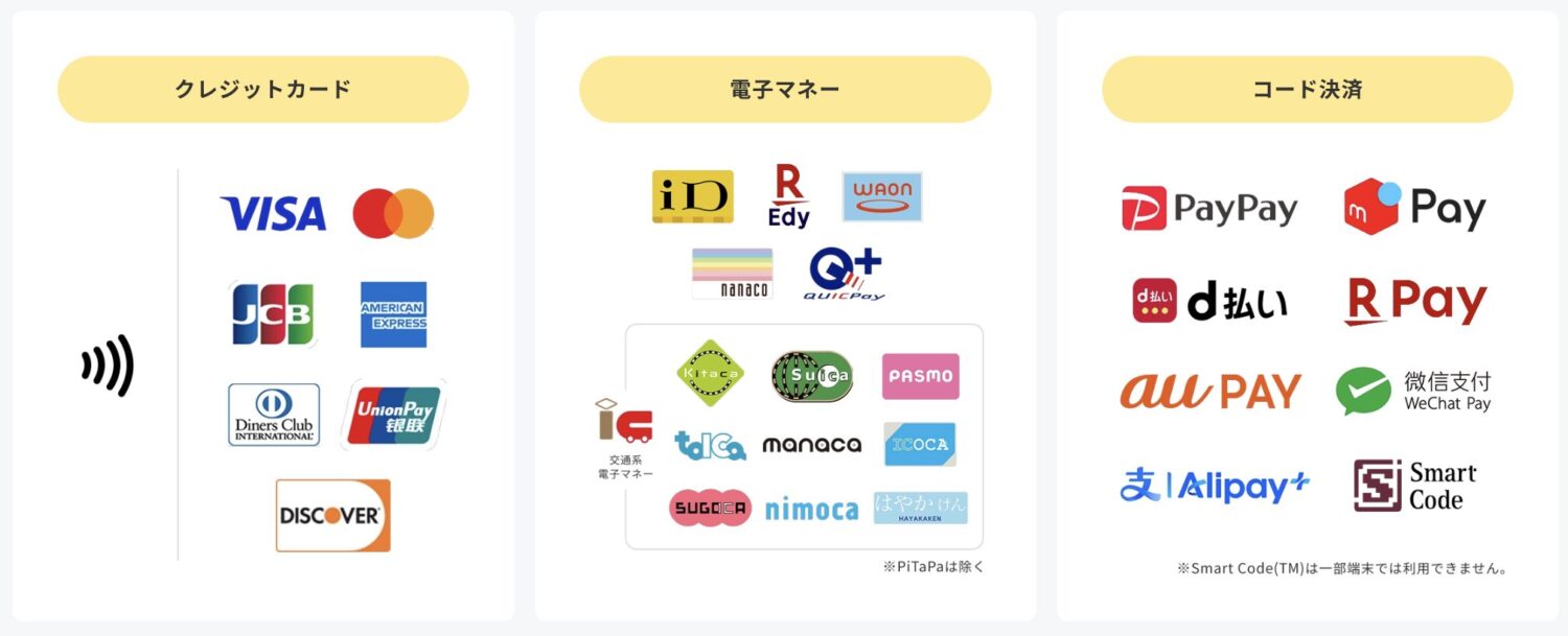 POS+ Payの決済ブランド