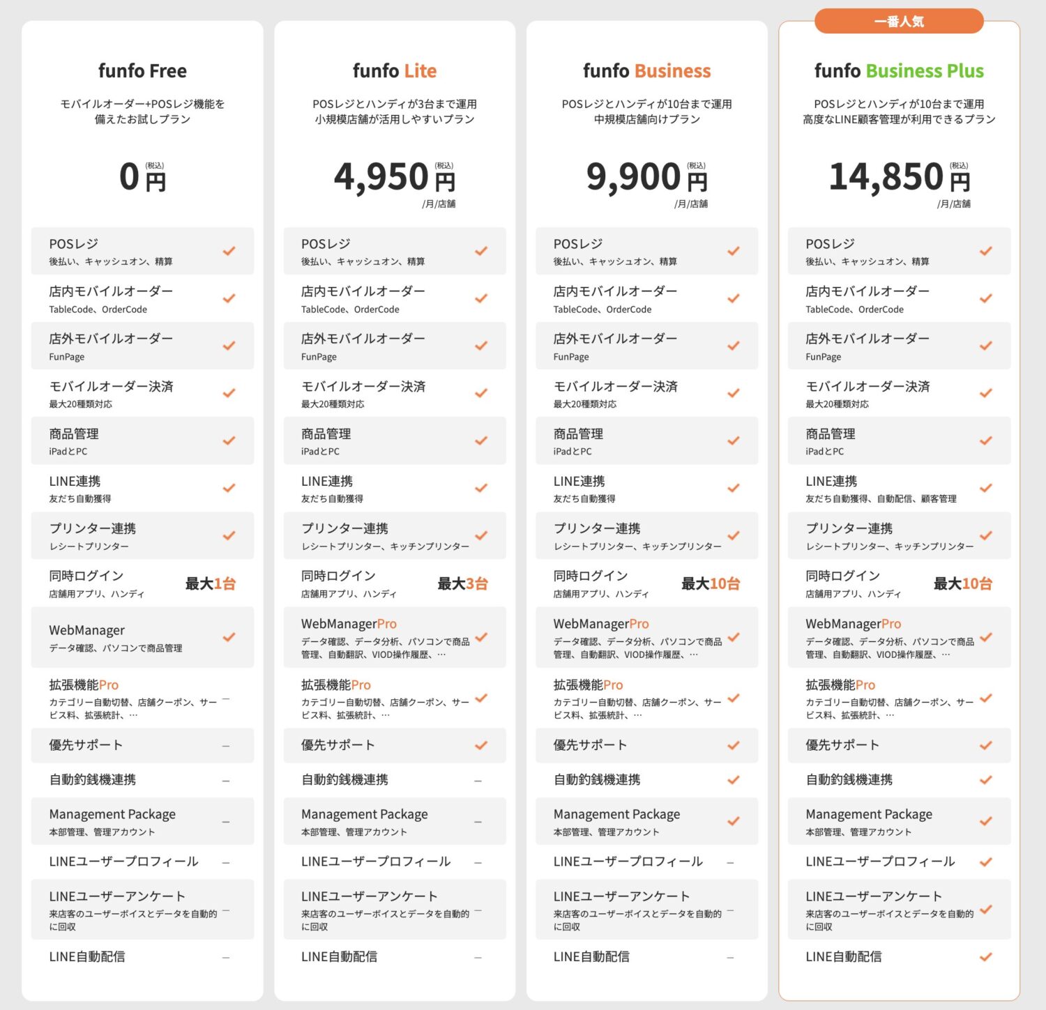funfoのプラン一覧
