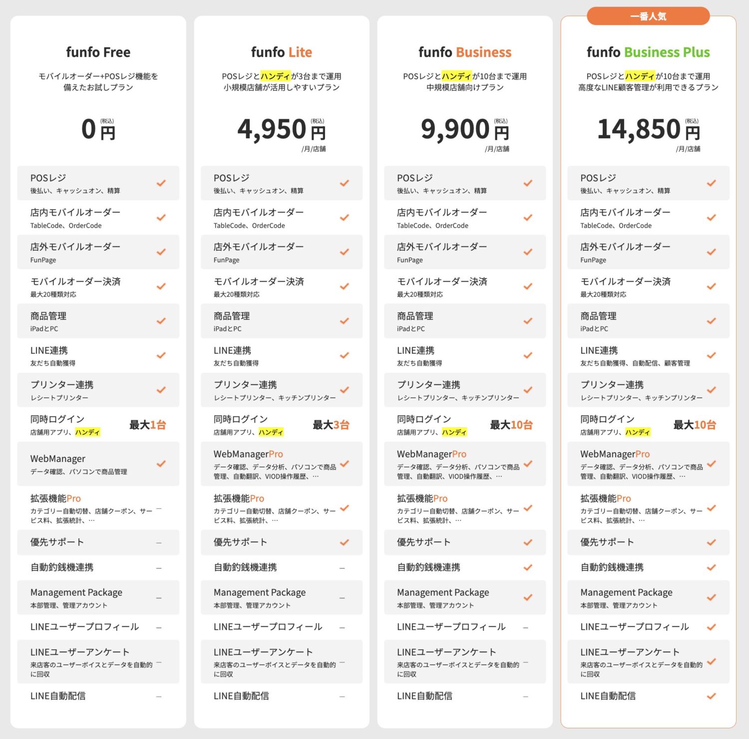 funfoの料金プラン