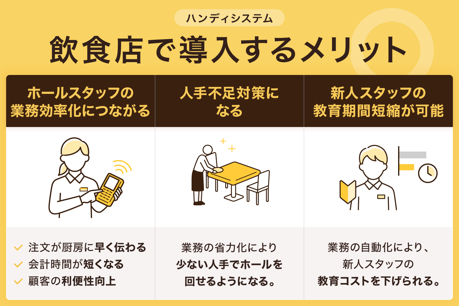 飲食店でハンディシステムを導入するメリット