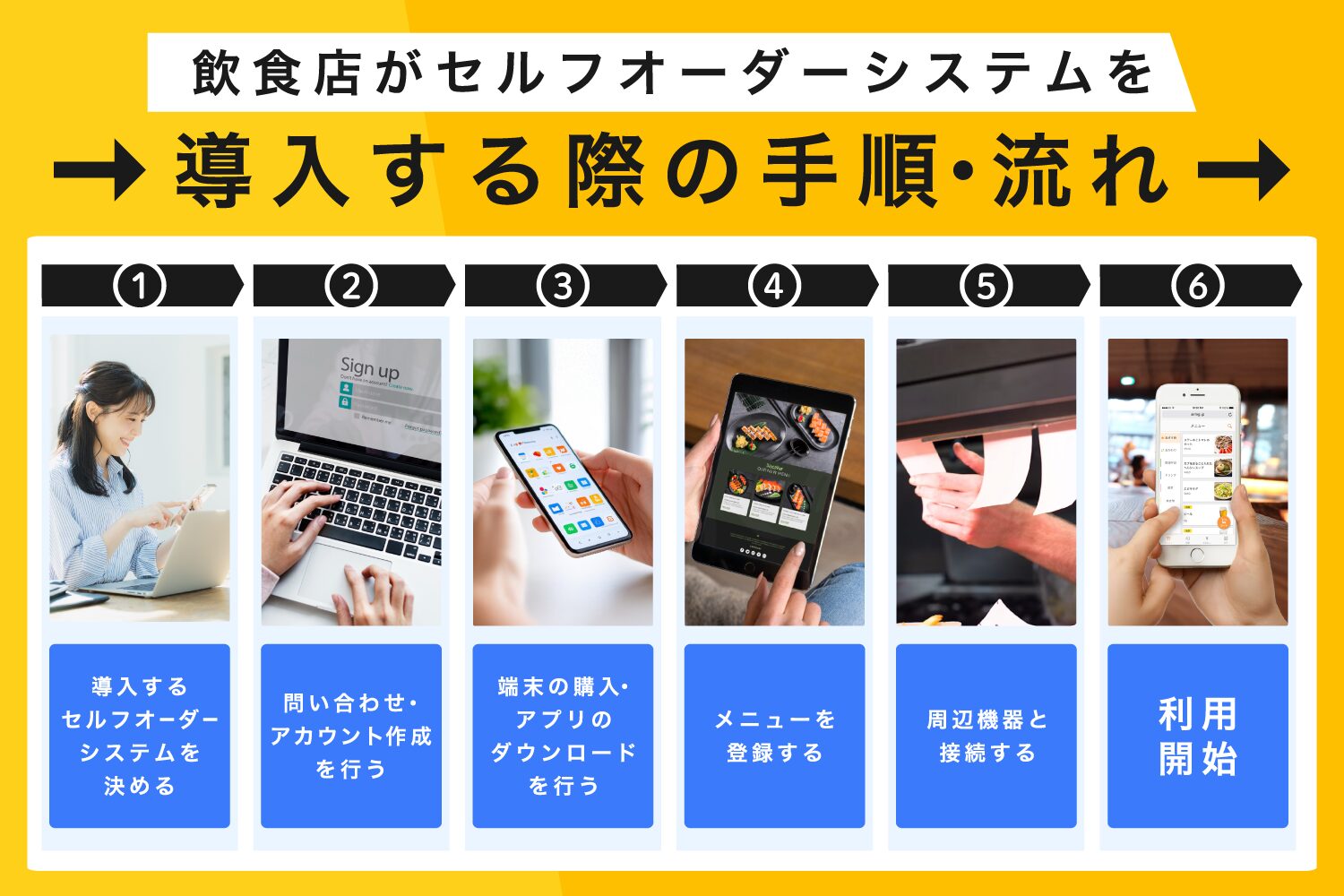 飲食店がセルフオーダーシステムを導入する際の手順・流れ