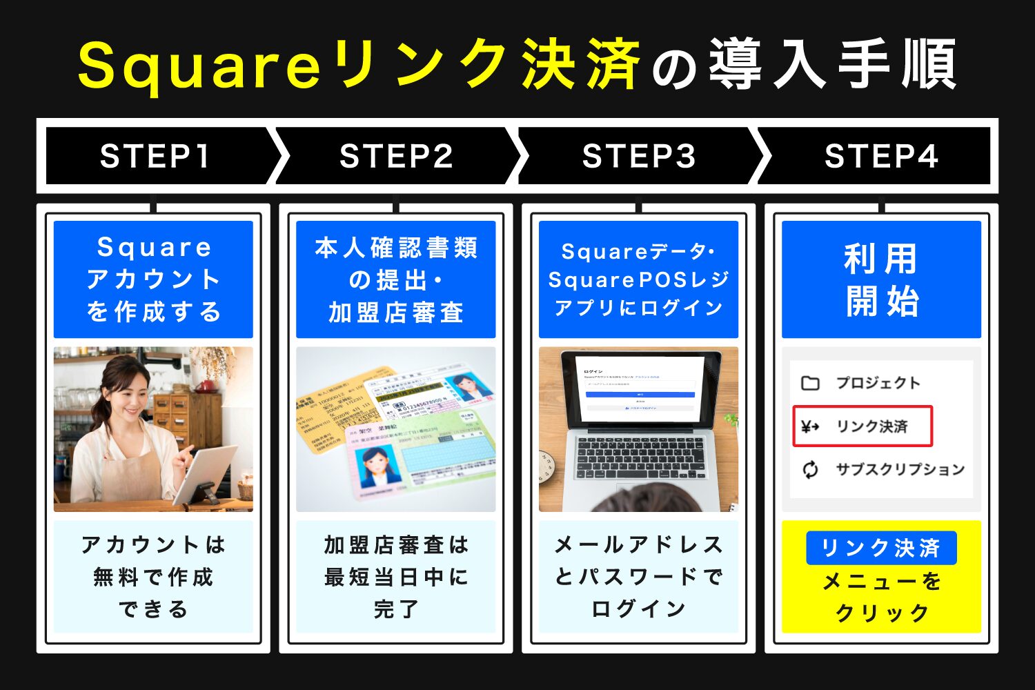 Squareリンク決済の導入手順