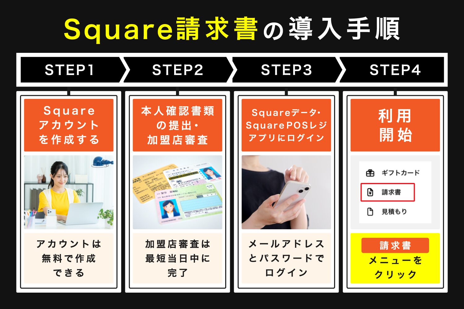 Square請求書の導入手順