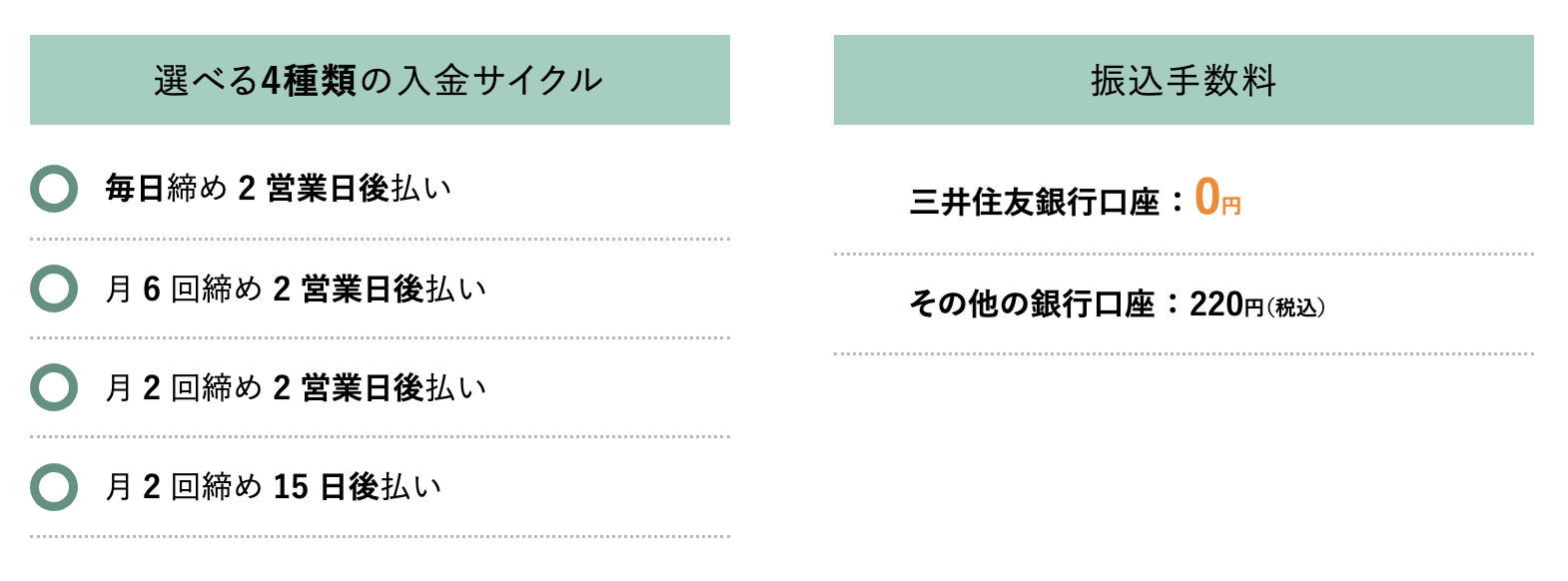 stera-pack入金サイクル