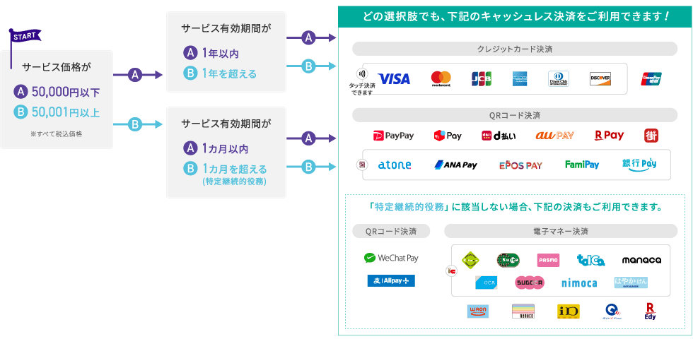 アルファノートの回数券対応
