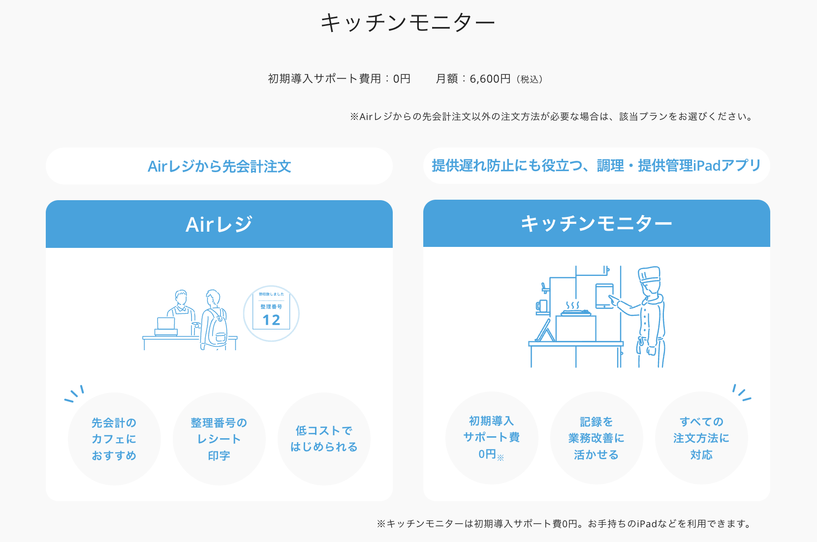 キッチンモニター