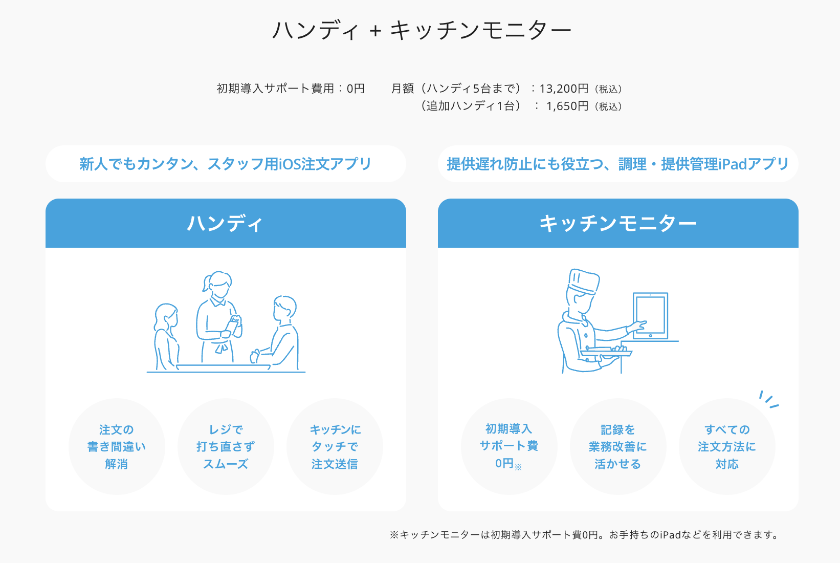 ハンディ + キッチンモニター