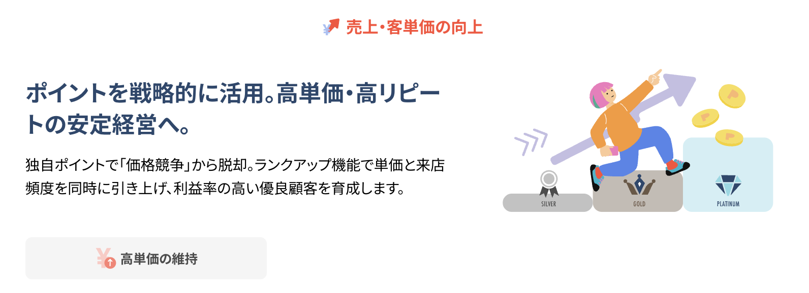 ビューティーメリットのポイント機能