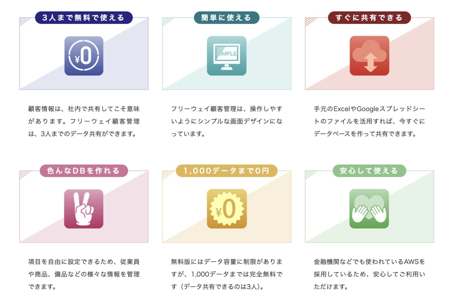 フリーウェイ顧客管理