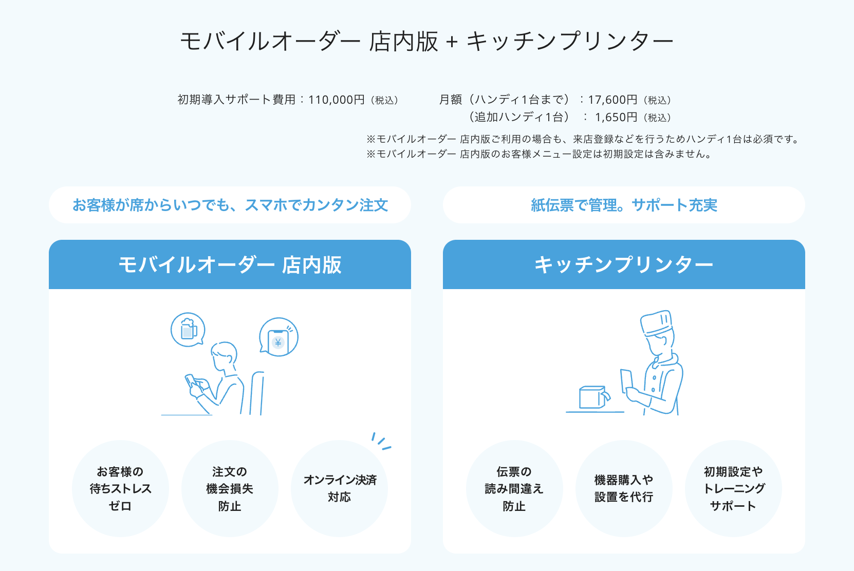 モバイルオーダー店内版 + キッチンプリンター