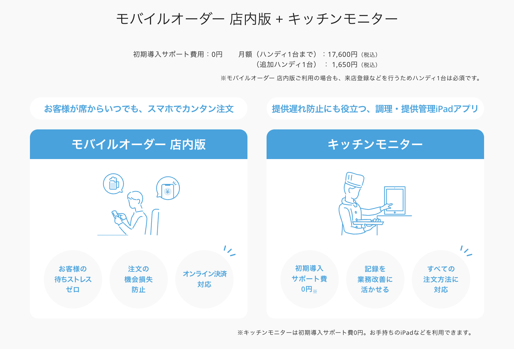 モバイルオーダー店内版 + キッチンモニター