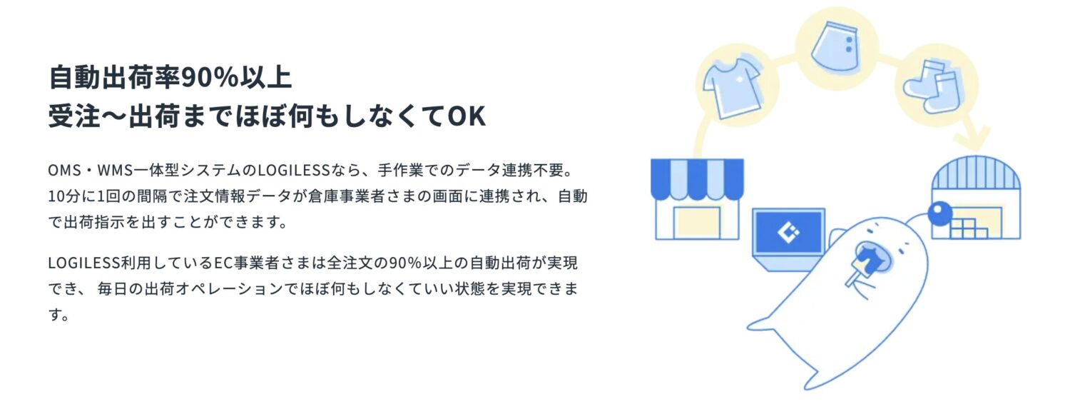 ロジレスは自動出荷率90％以上