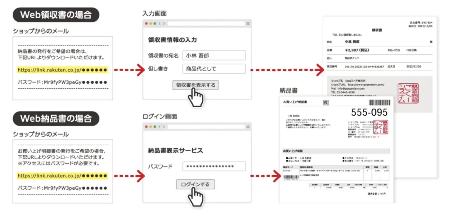 受注後に顧客へ送るメールテンプレートの文中に領収書を発行するためのURLを盛り込む