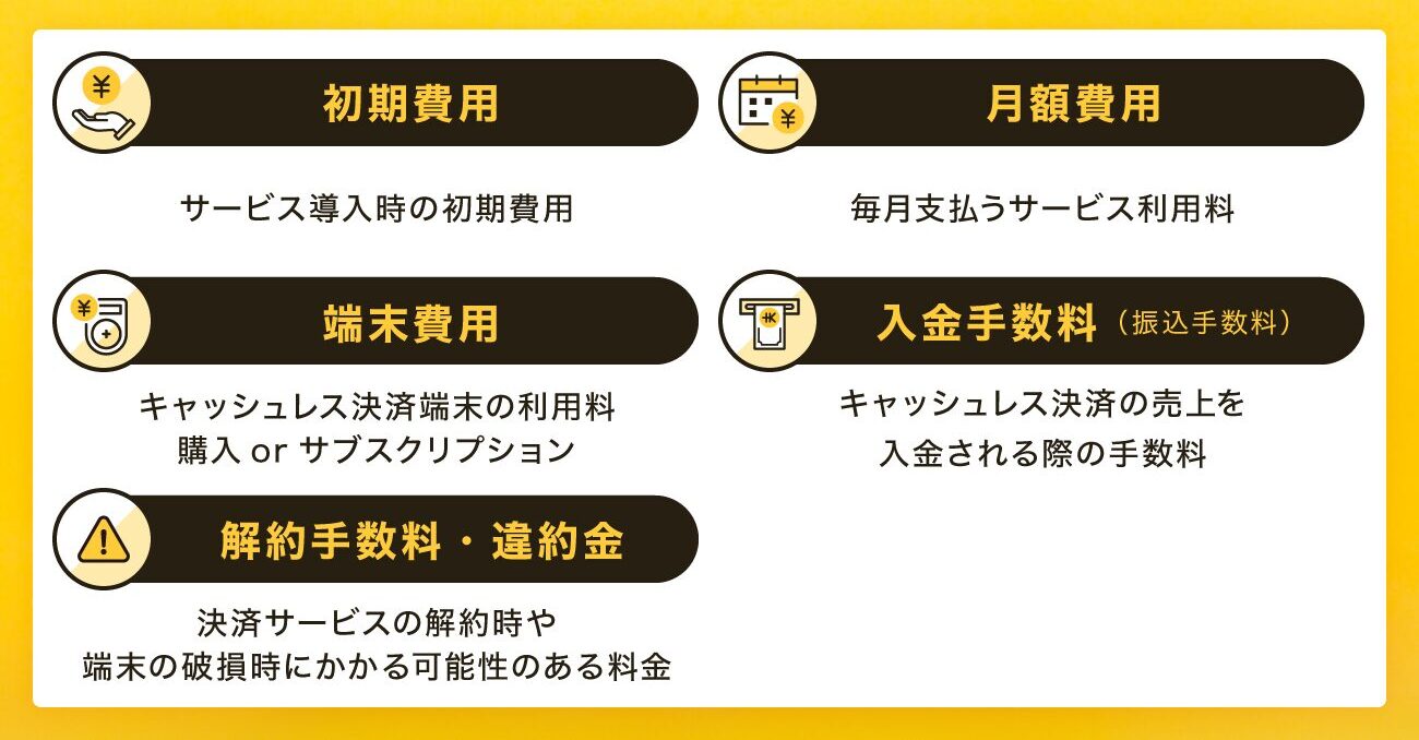 決済手数料以外の料金一覧
