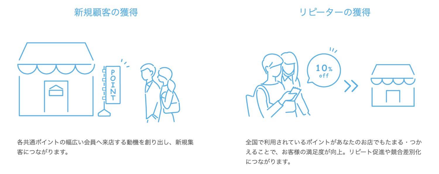 Airペイポイントの特徴