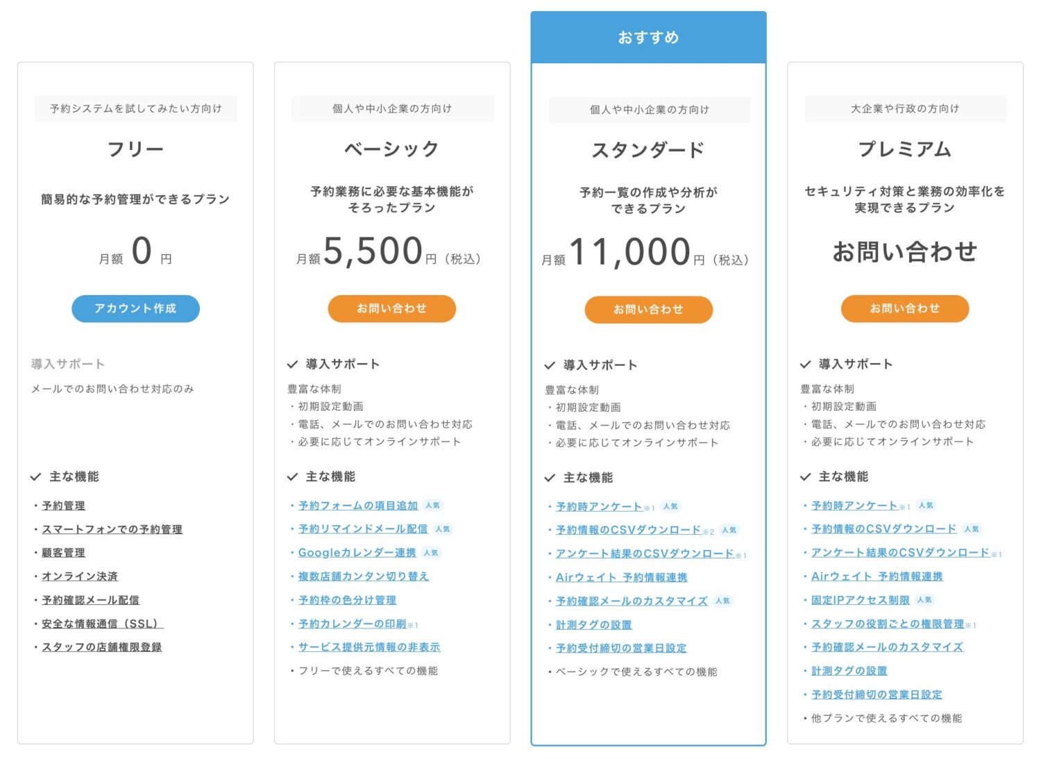 Airリザーブの料金