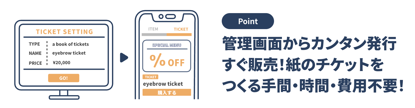 BeautyMeritの回数券発行