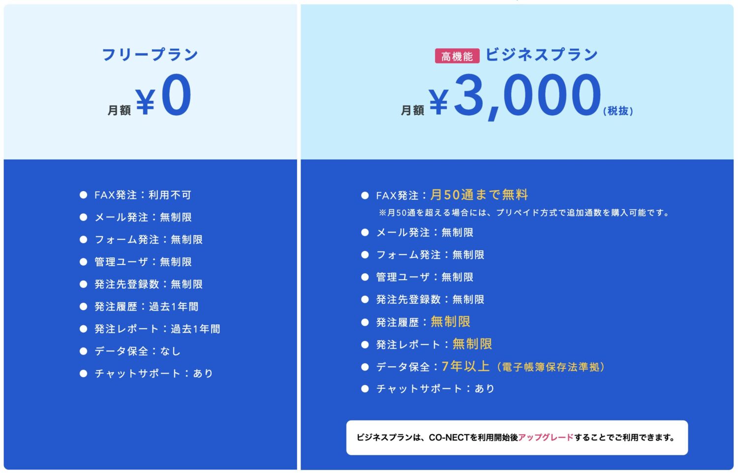 CO-NECT(コネクト)｜発注側の料金