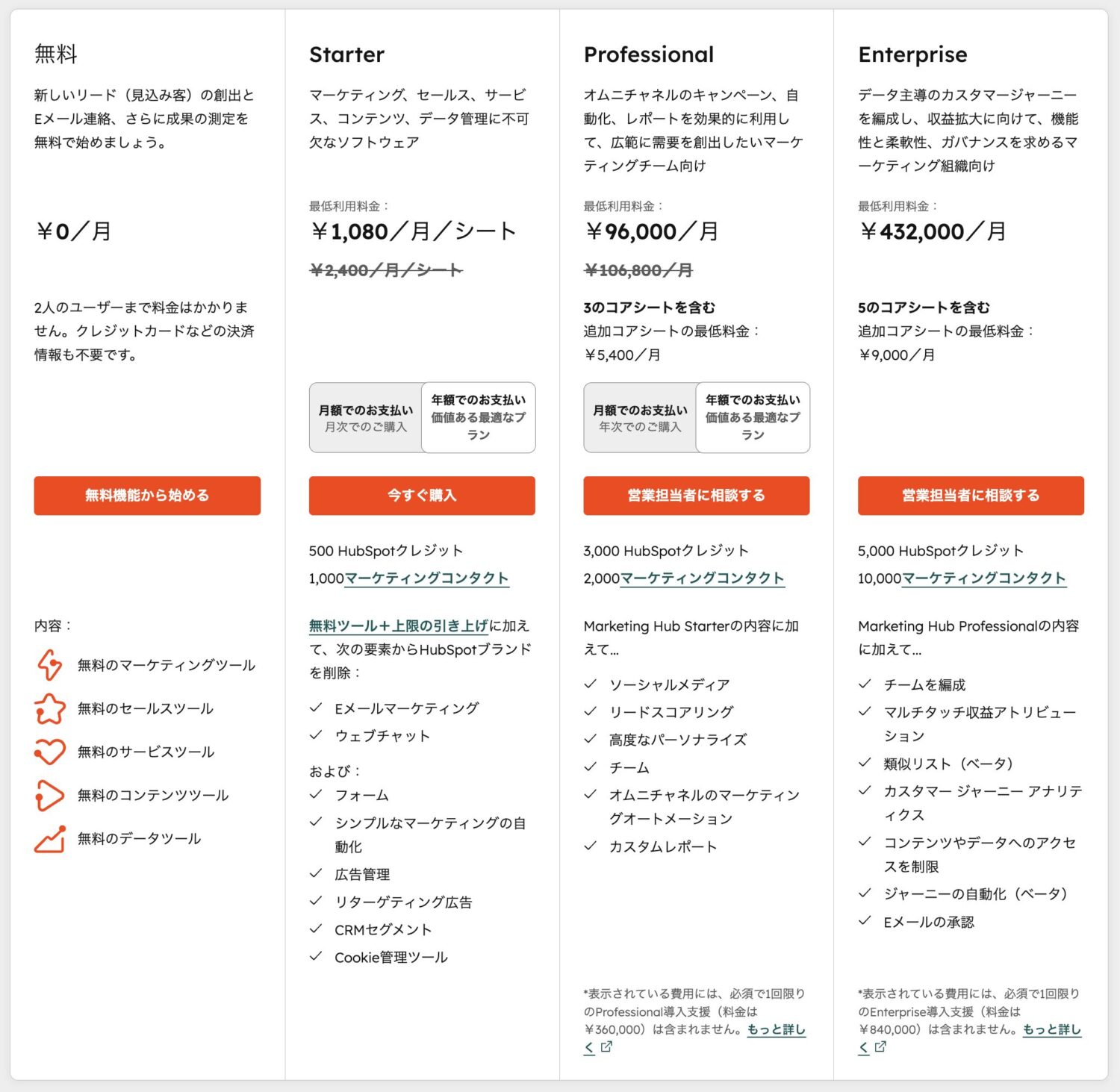 HubSpotの料金プラン