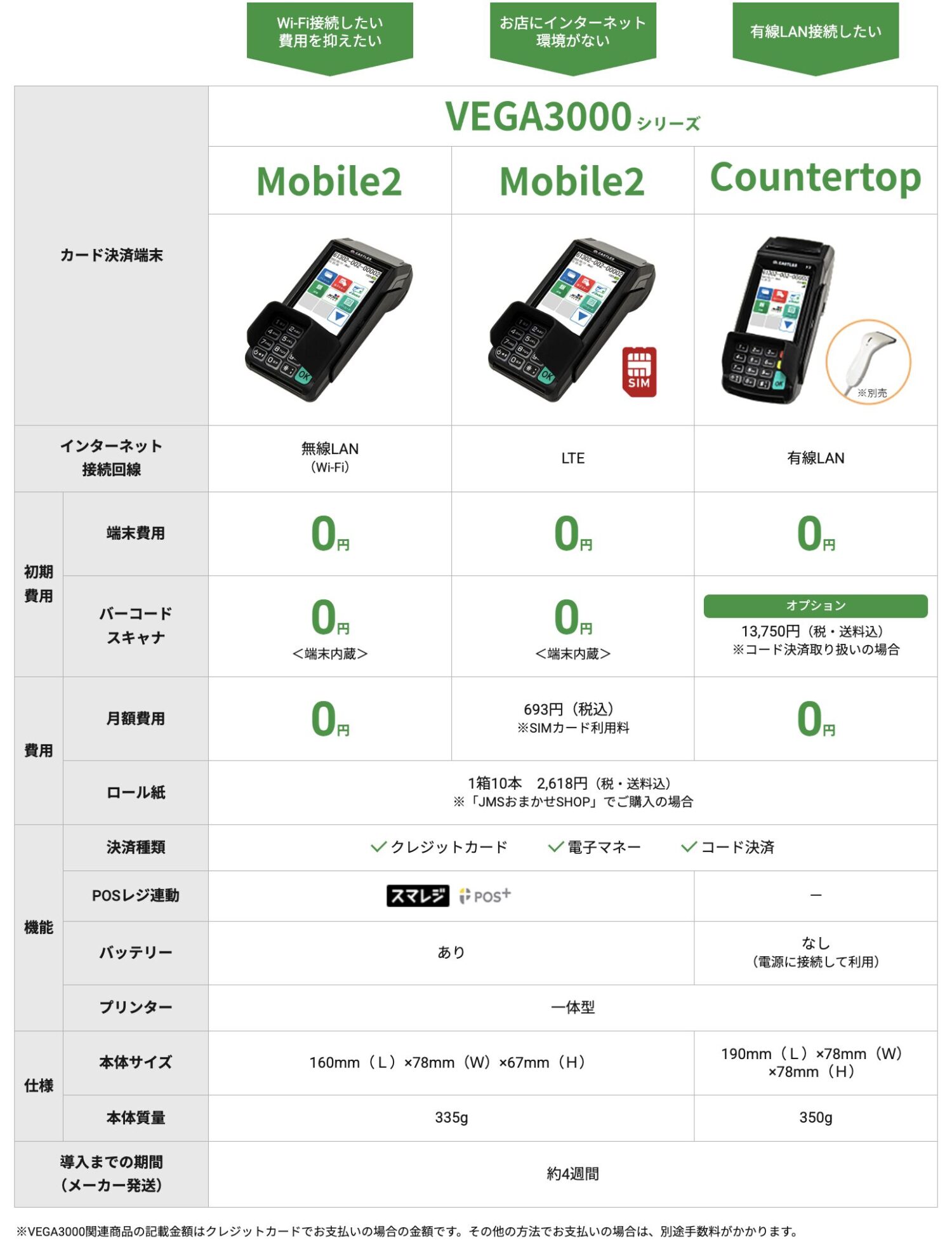 JMSおまかせサービスの端末比較