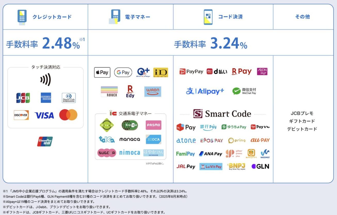 JMSおまかせサービスの対応決裁・手数料