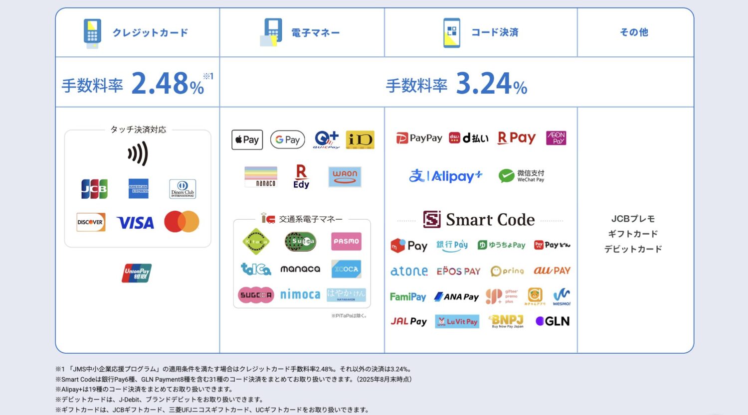 JMSおまかせサービスの対応決裁・手数料