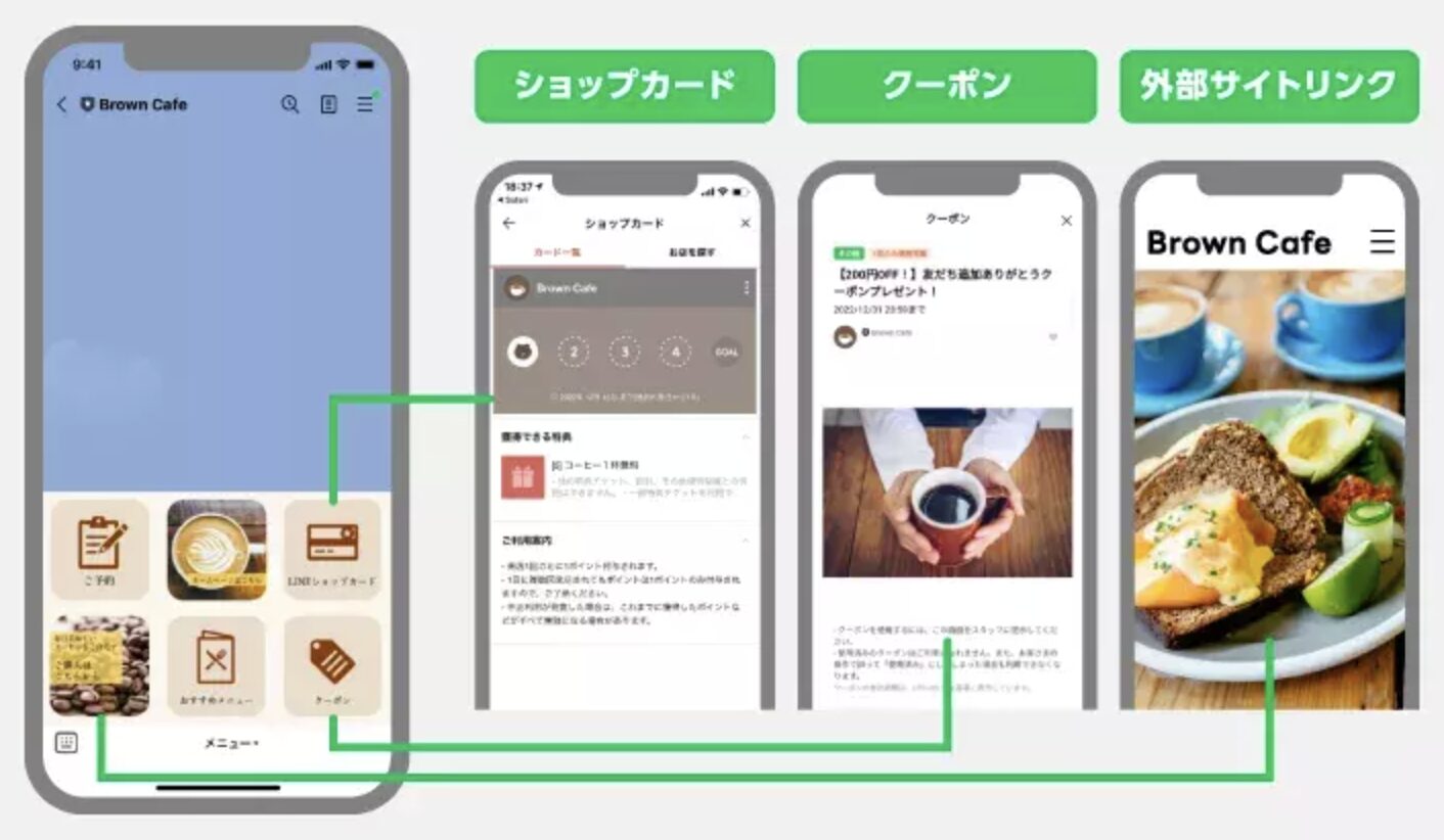 LINE公式アカウントのリッチメニュー機能