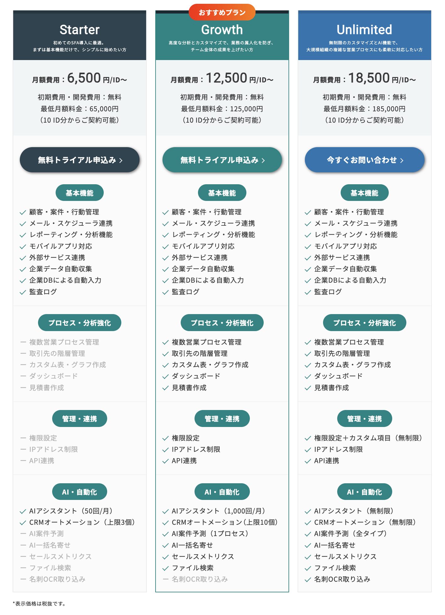 Mazrica Salesの料金プラン