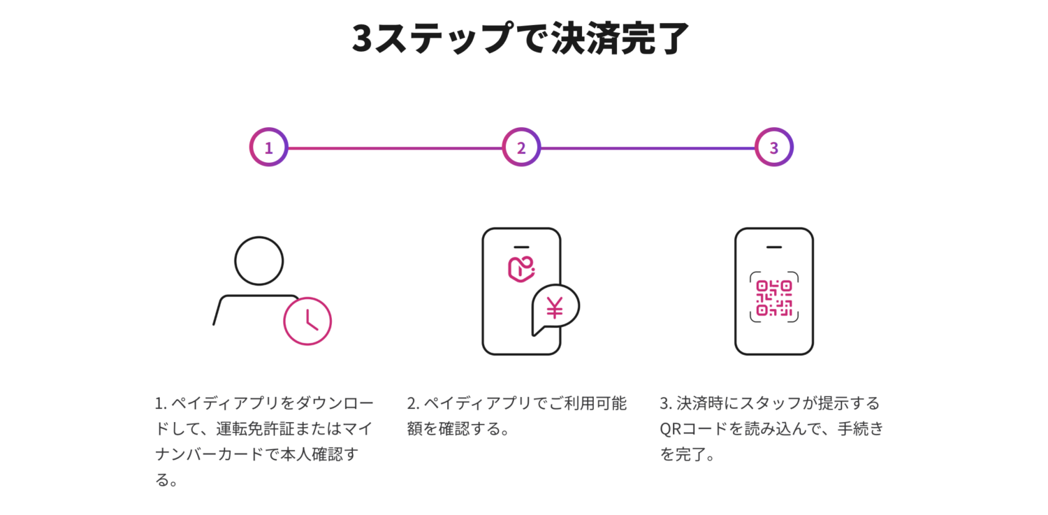Paidyの分割払いには本人確認が必要