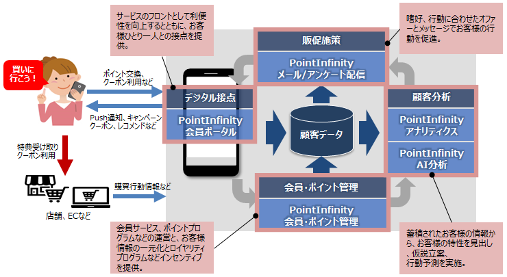 PointInfinityの機能