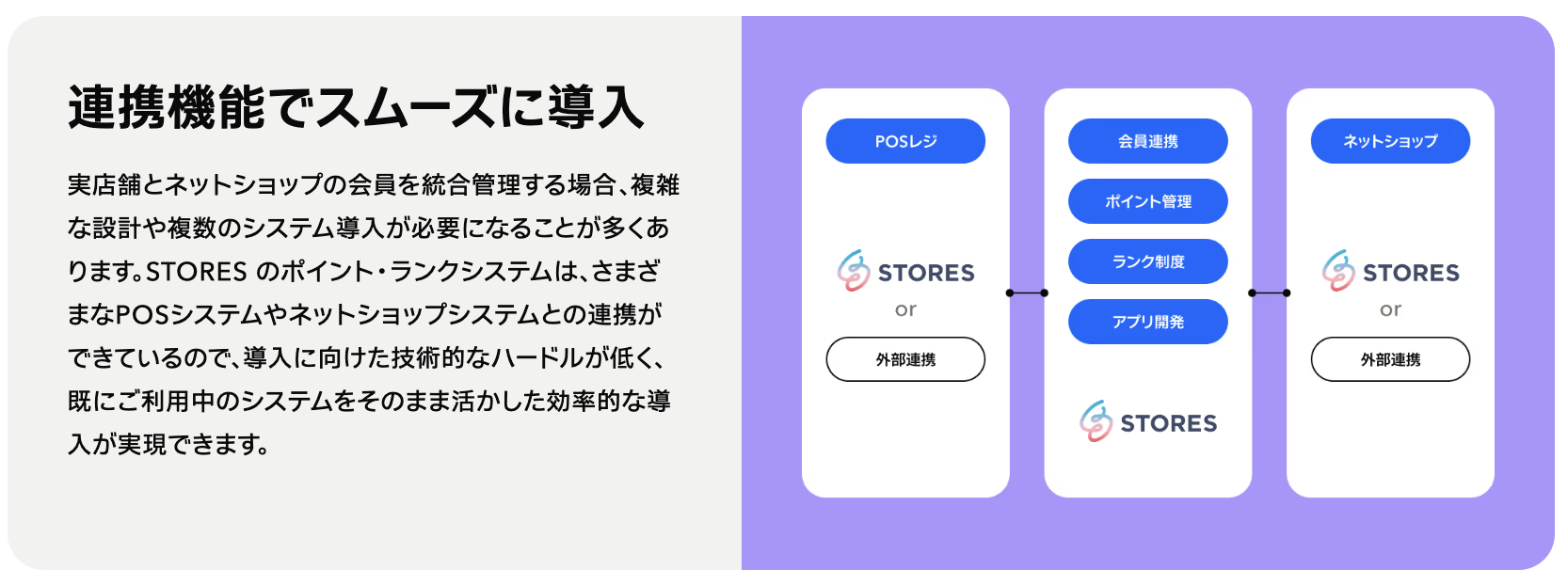 STORESロイヤリティの連携機能
