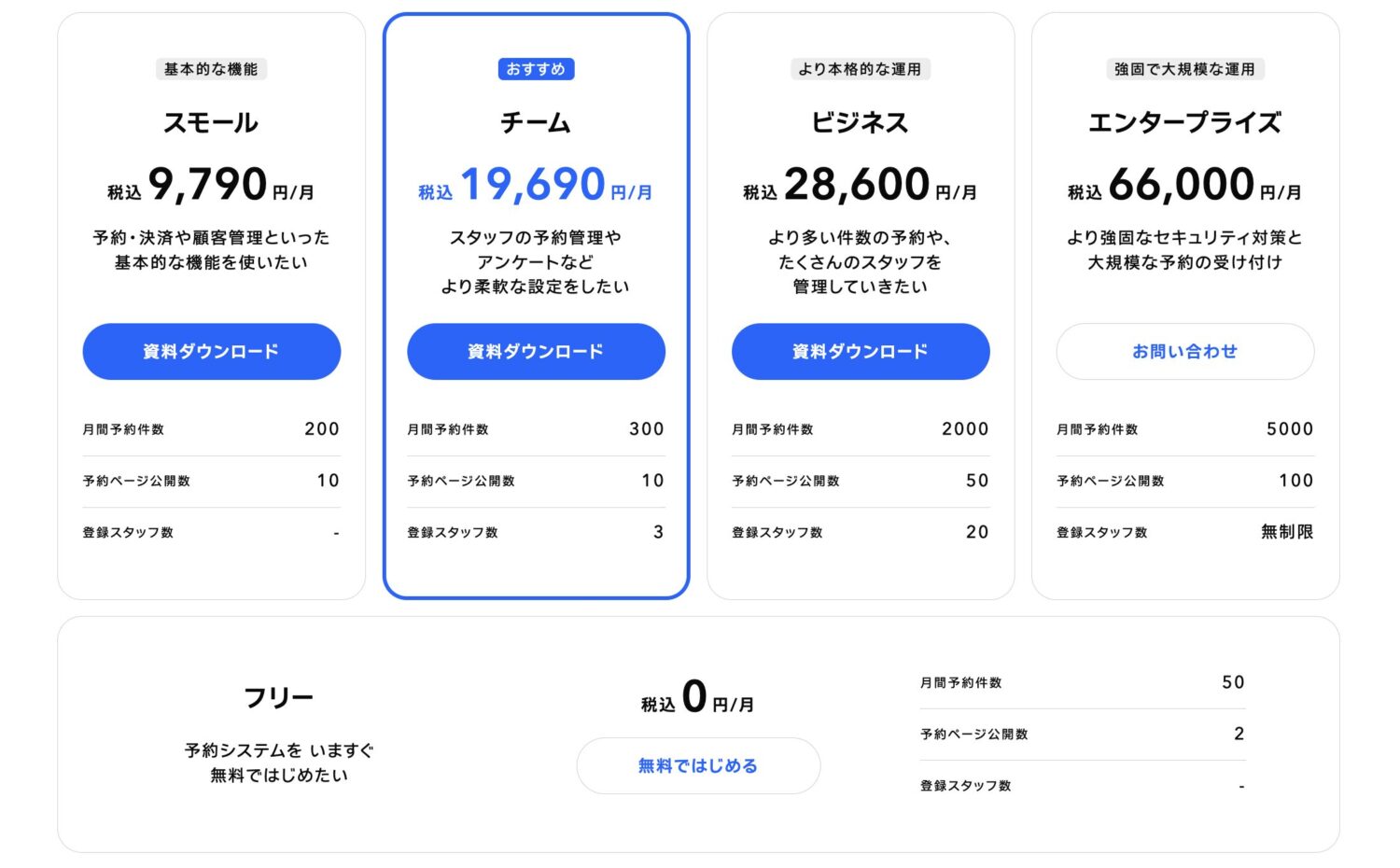 STORES予約の料金