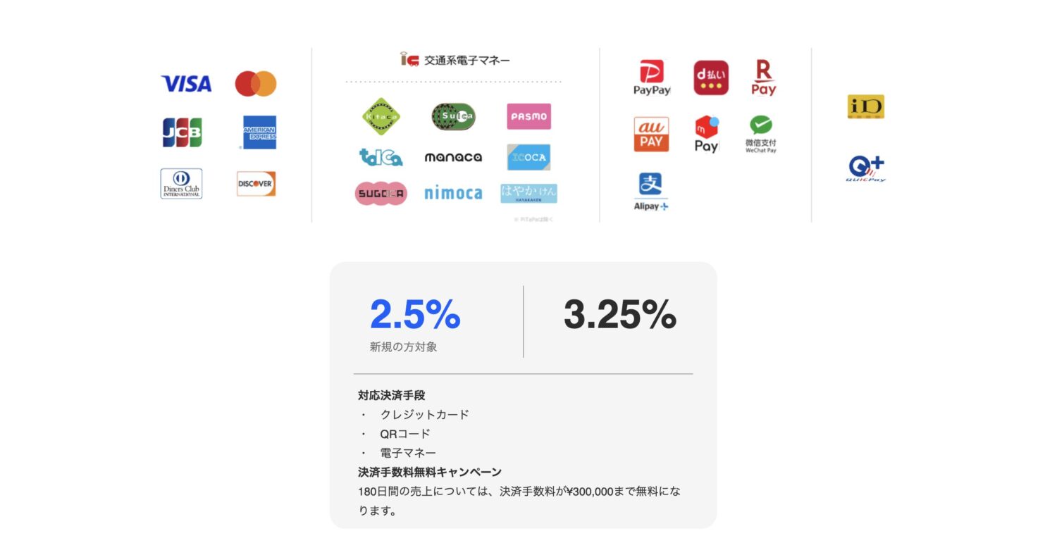 Squareとfunfoの決済手数料割引キャンペーン