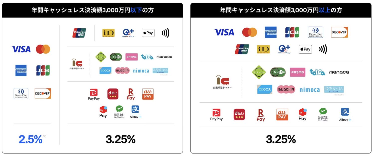 Squareの決済ブランドごとの決済手数料