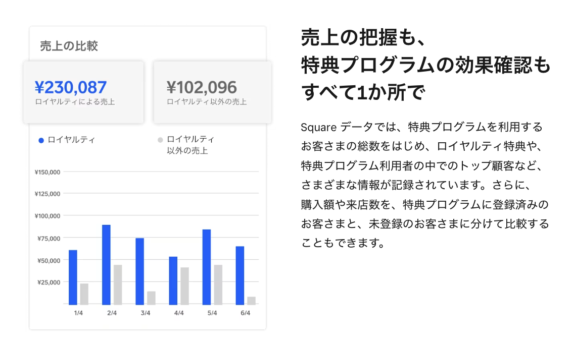 Squareロイヤルティの売上分析機能