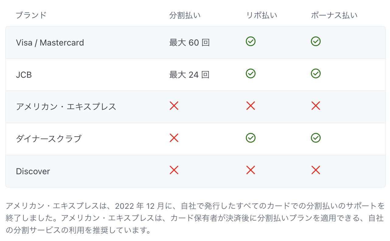 Stripeの分割払い