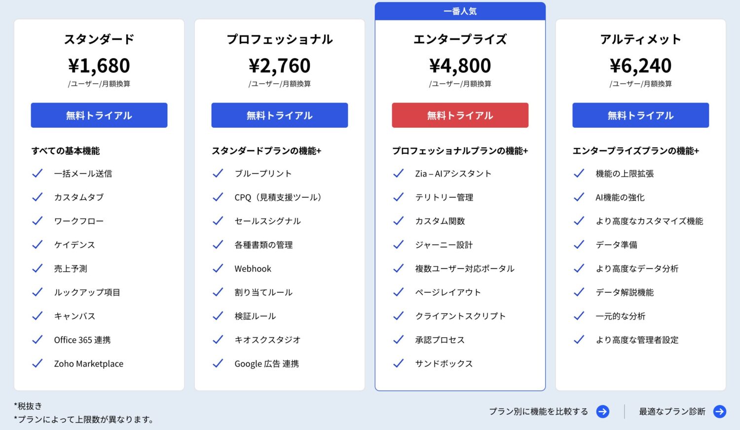 Zoho CRMの料金プラン
