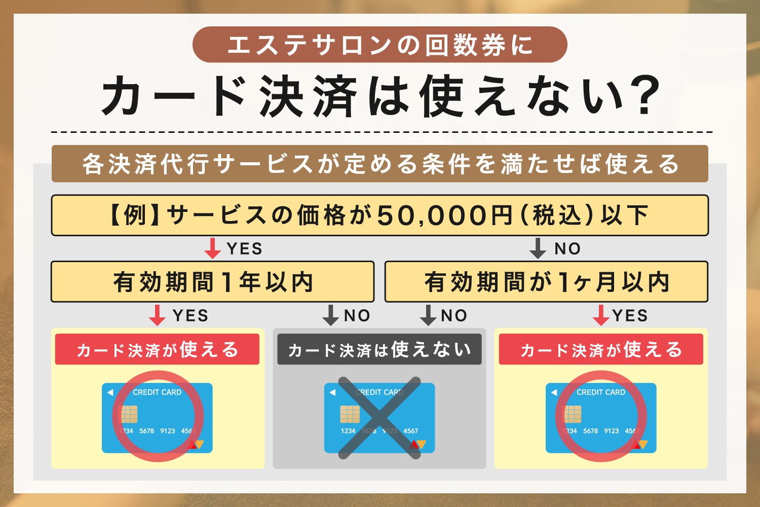 エステサロンの回数券にカード決済は使えない？