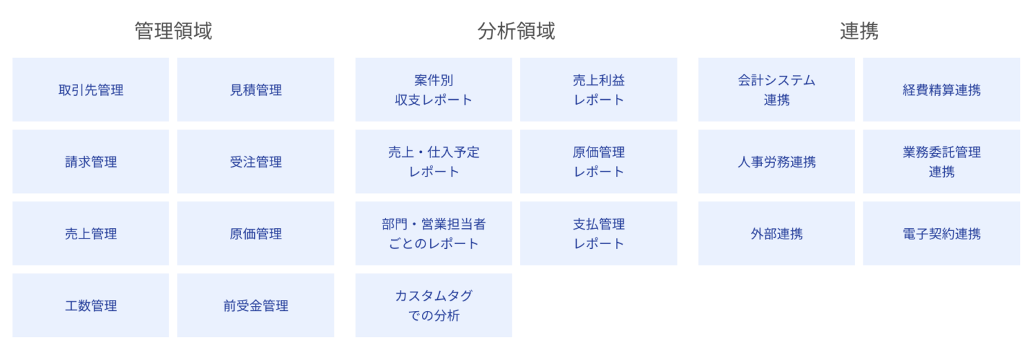 freee販売の主な機能