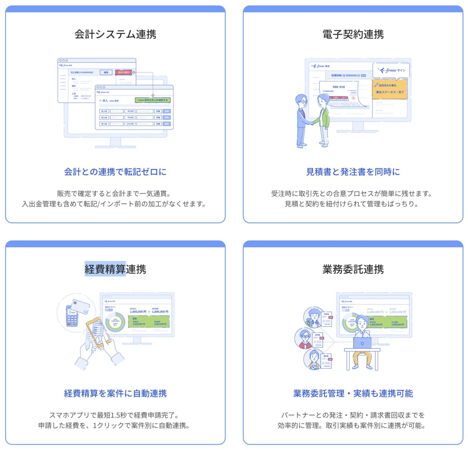 freee販売の連携システム