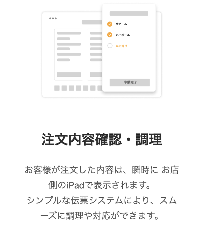 funfoの使い方3 注文内容確認