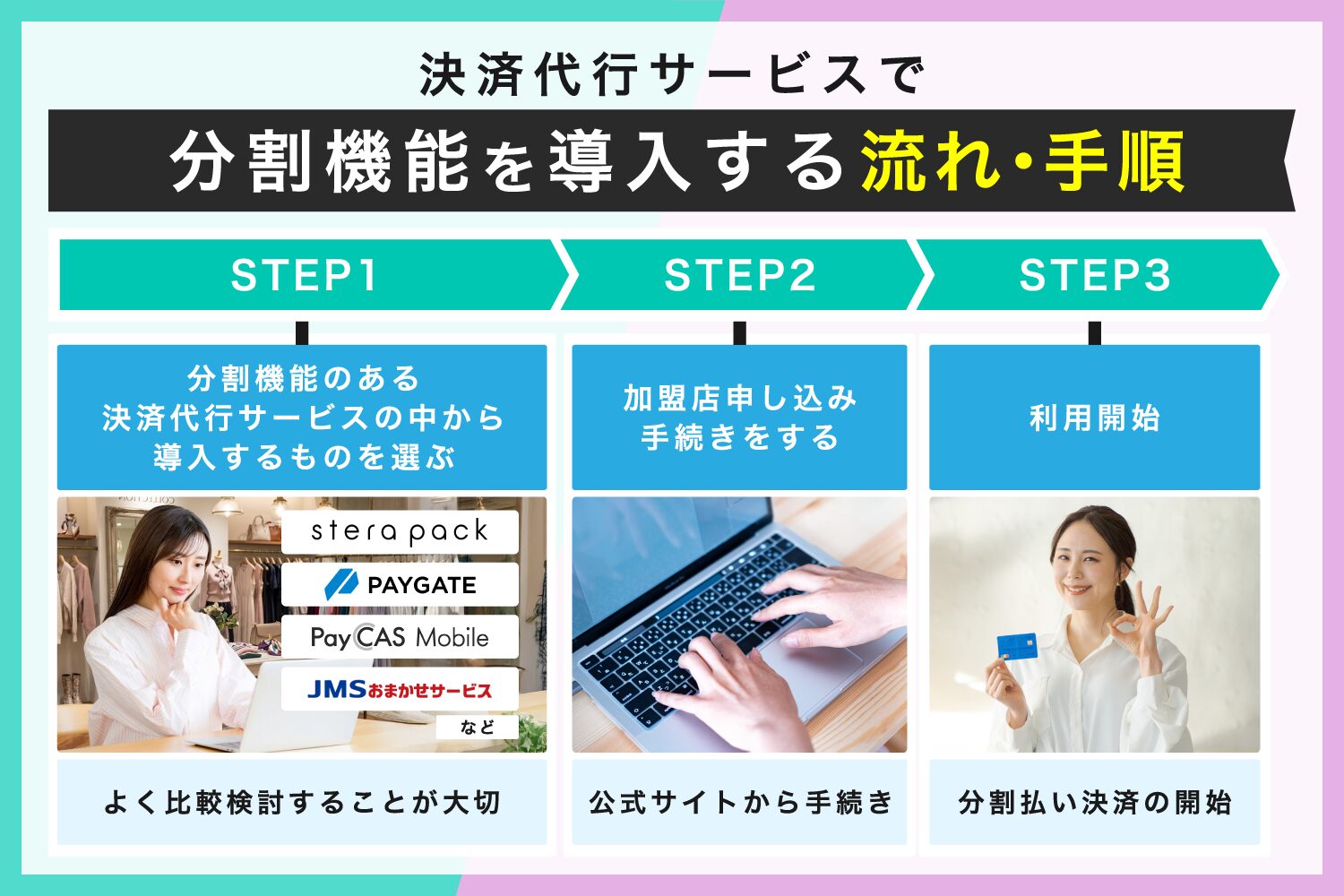 決済代行サービスで分割機能を導入する流れ・手順