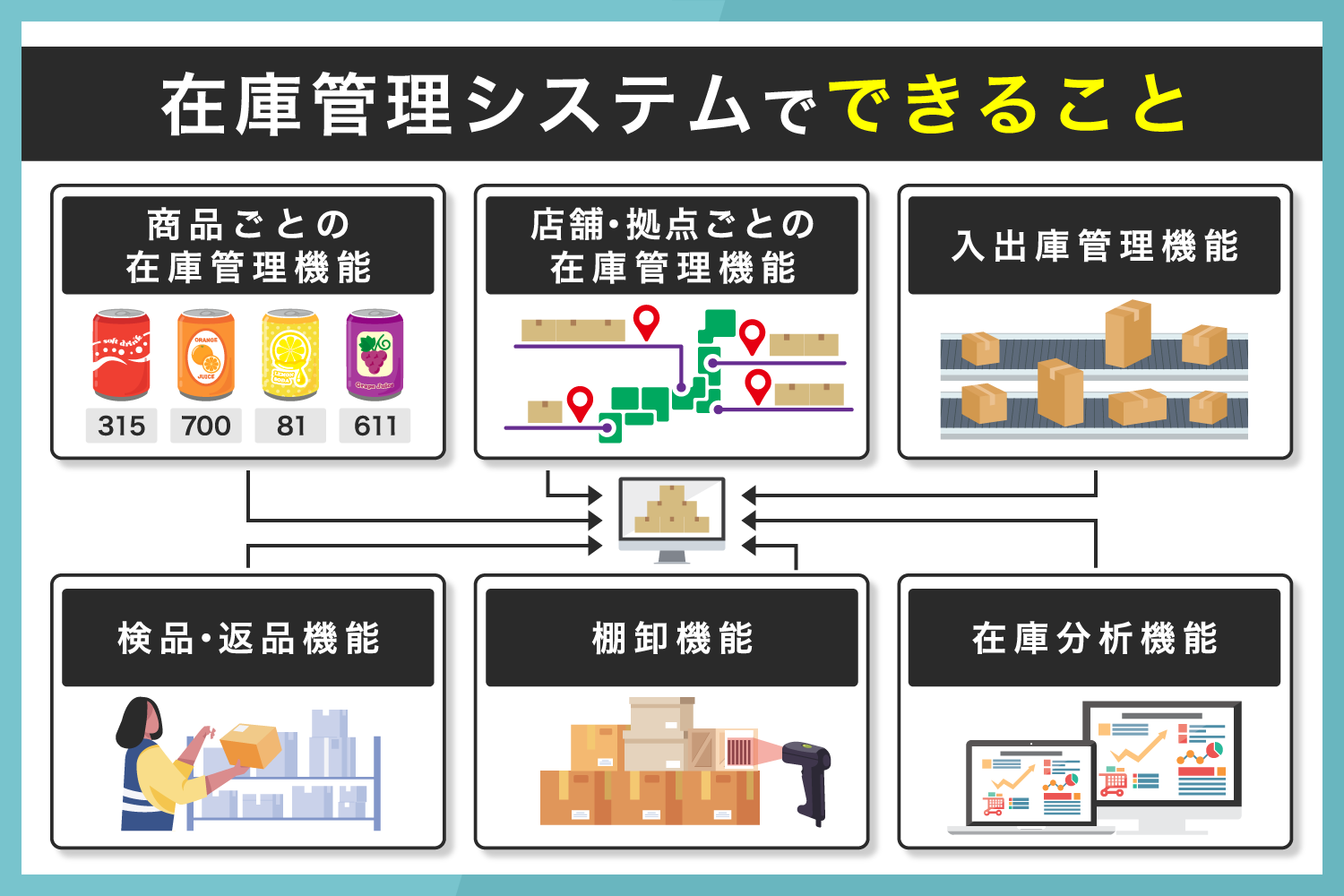 在庫管理システムでできること