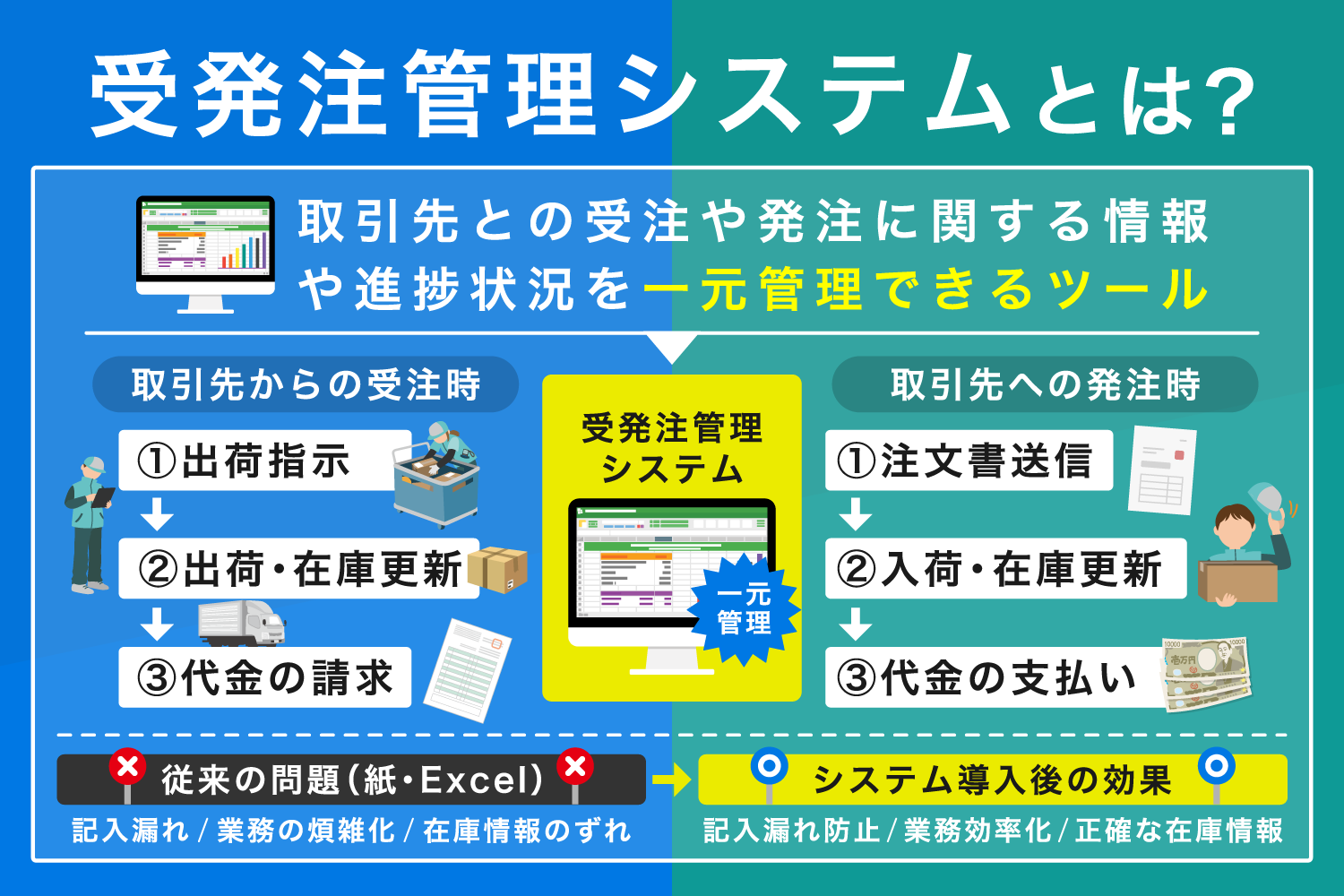 受発注管理システムとは