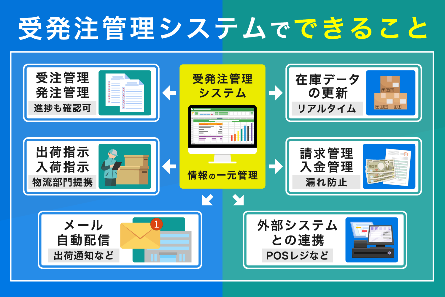 受発注管理システムでできること