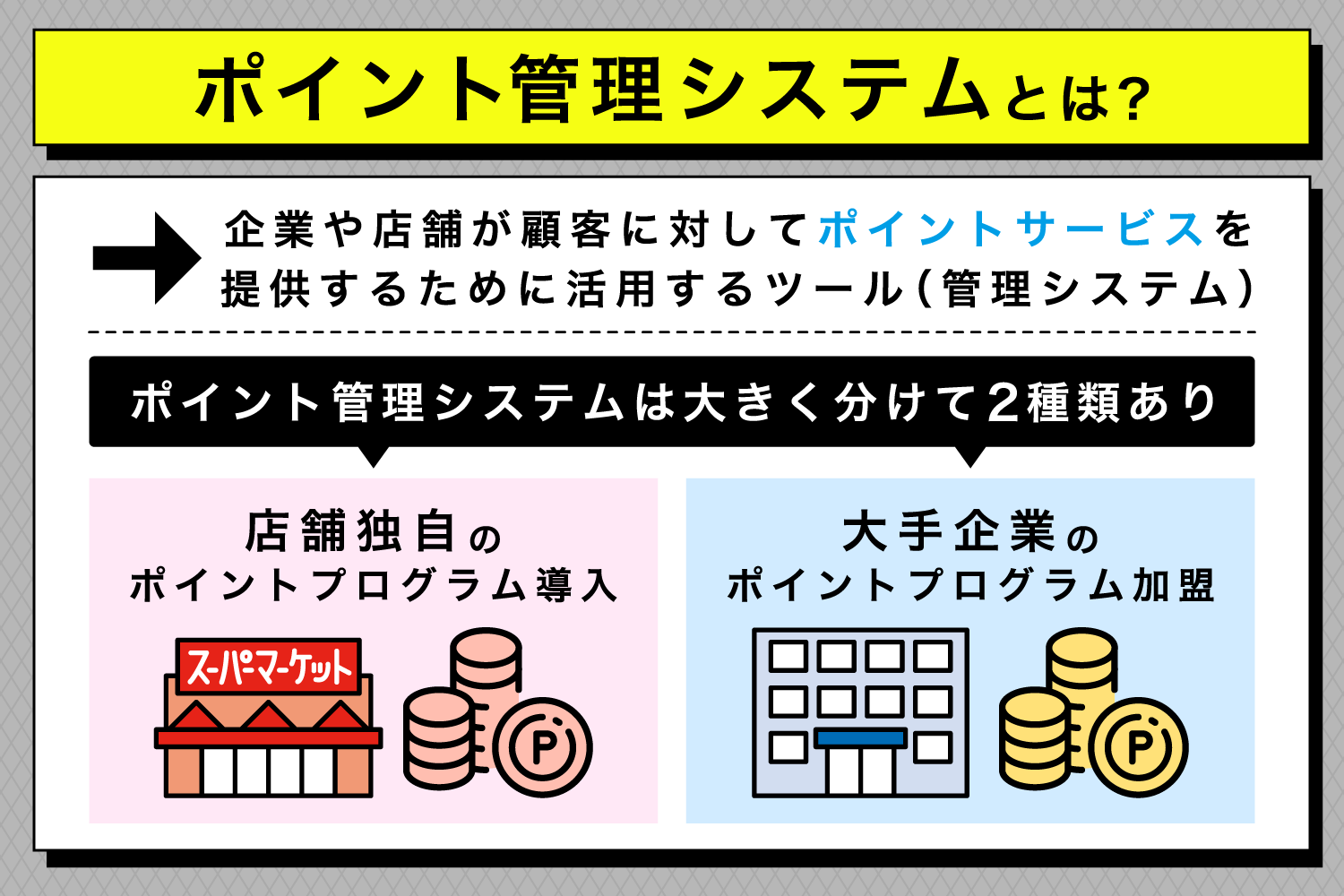 ポイント管理システムとは