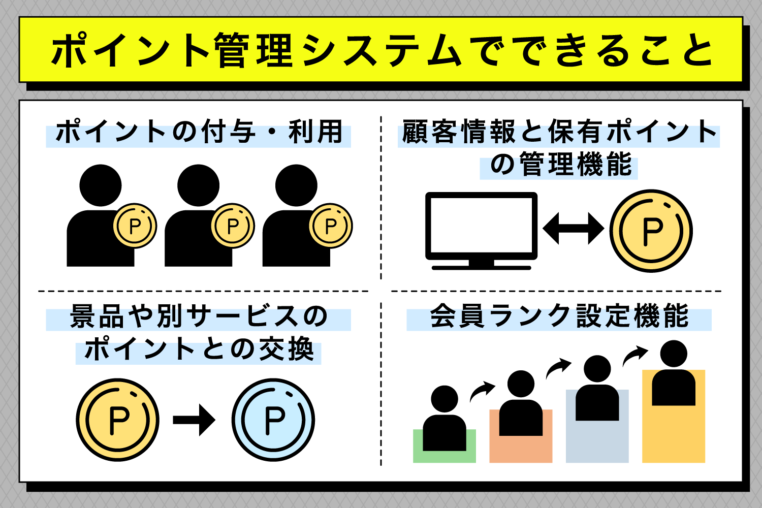 ポイント管理システムでできること
