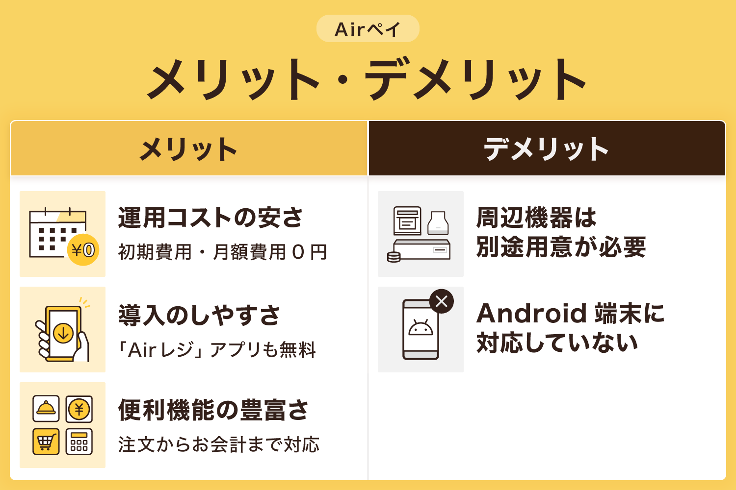 Airペイ(エアペイ)のメリット・デメリット
