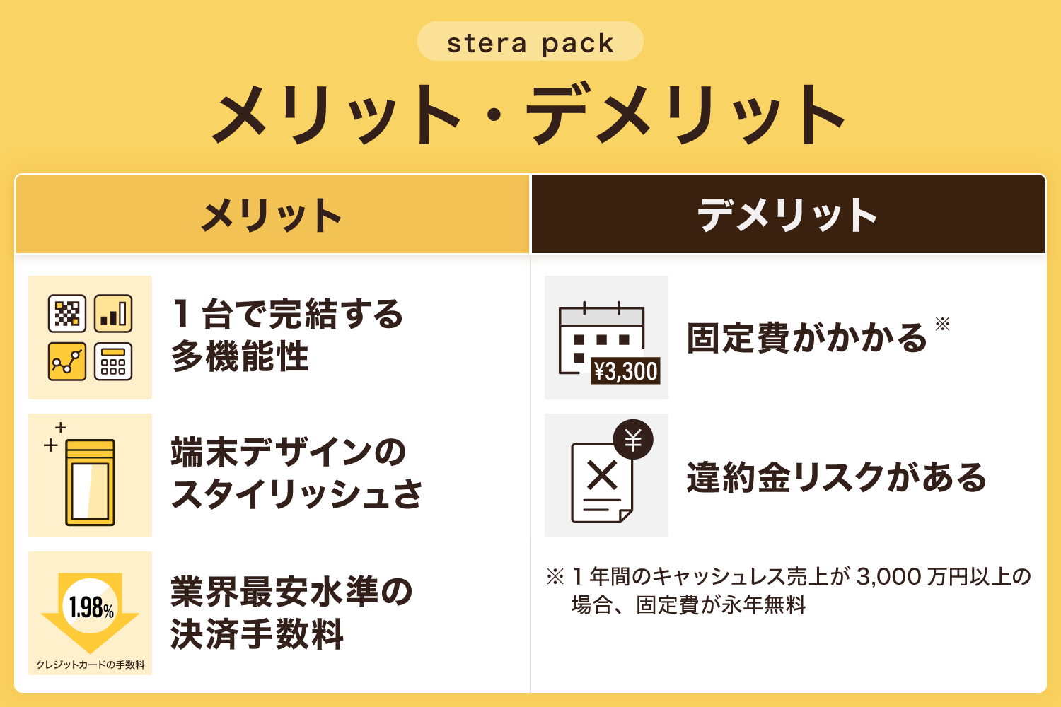 stera packのメリット・デメリット