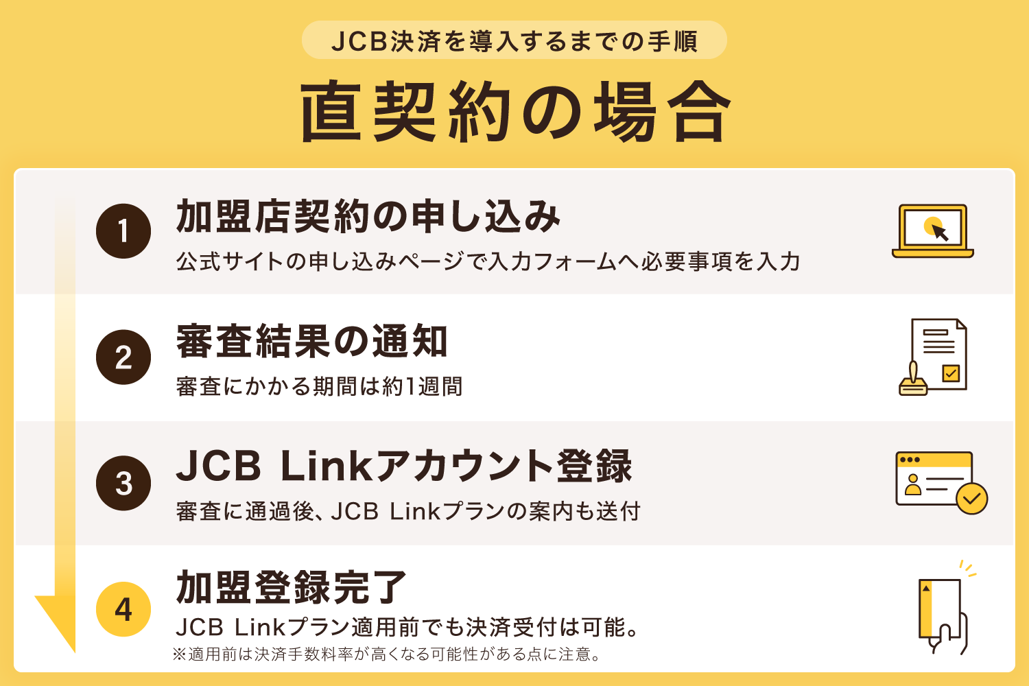 直契約の場合